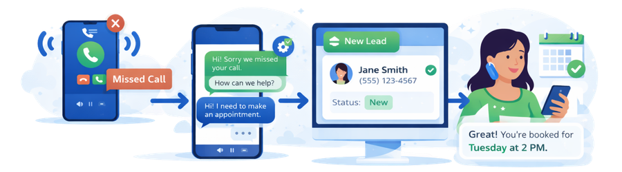 LeadFollow missed call text-back workflow